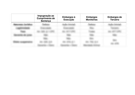 Solution Mapa Mental Teses De Defesa Em Execu O Studypool