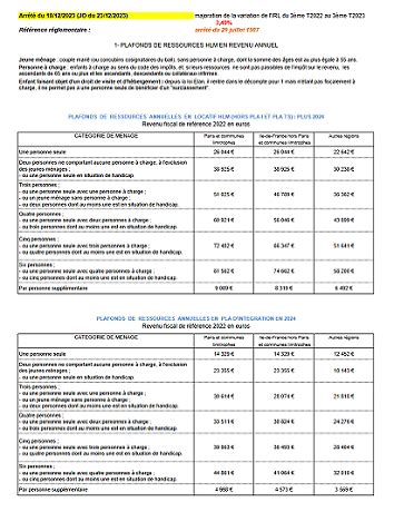 Plafonds De Ressources Locatifs En L Union Sociale Pour L Habitat