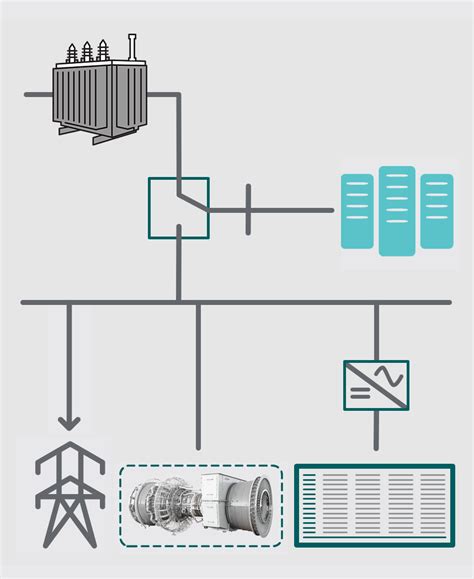 Gas Power Technology For Data Centers Ge Vernova