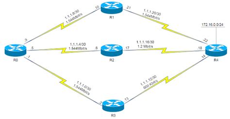 Enhanced Interior Gateway Routing Protocol Eigrp The Network Dna