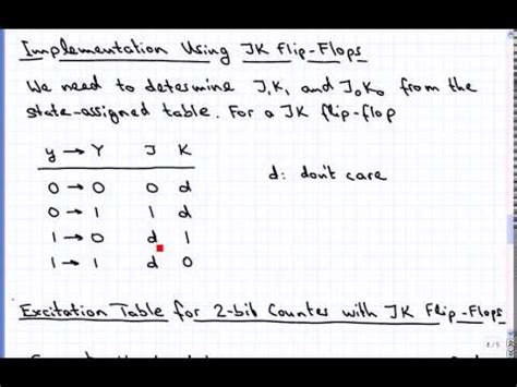 Counter Design Using FSM Approach YouTube