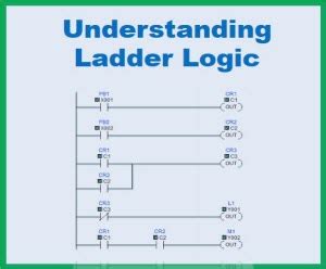 Ladder Logic Tutorial with Ladder Logic Symbols & Diagrams