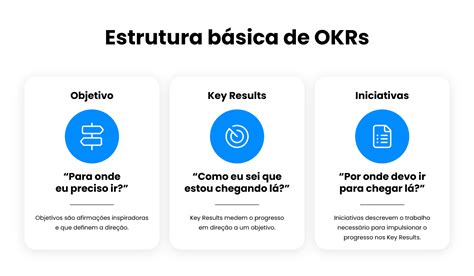 Usando OKRs em times de Desenvolvimento Ágil Blog UDS