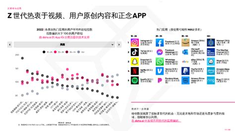 2023年移动市场报告 知乎