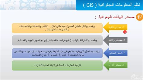 نظم المعلومات الجغرافية Gis Youtube