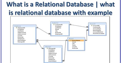 Relational Database System Hot Sex Picture