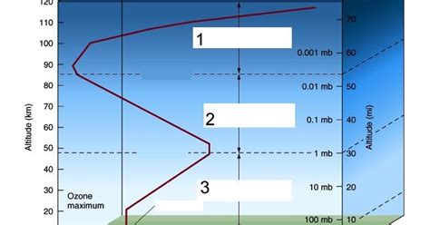 Blogue Geografia Nota 5 Camadas Da Atmosfera