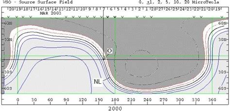 Synoptic Map Of Carrington Rotation For The Solar Magnetic Field