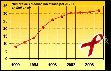 Coll Ge Secci N Espa Ola Dossier Una Pandemia El Sida Ii