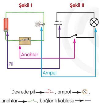 HAYATIMIZ OKUL BASİT ELEKTRİK DEVRESİ DEVRE ELEMANLARI 4 sınıf konu