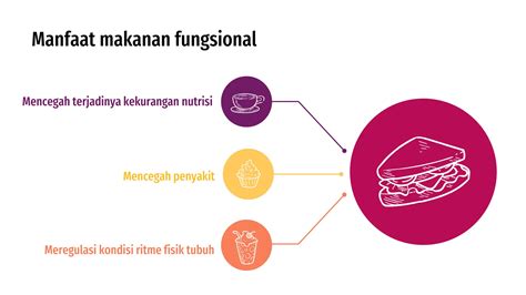 Perencanaan Usaha Pengolahan Makanan Fungsional Pptx