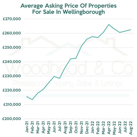 What The Stamp Duty Cuts Mean For Wellingborough Buyers And Landlords