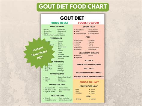 Gout Diet Cheat Sheet Food Chart List Low Purine Foods Or Low Uric Acid