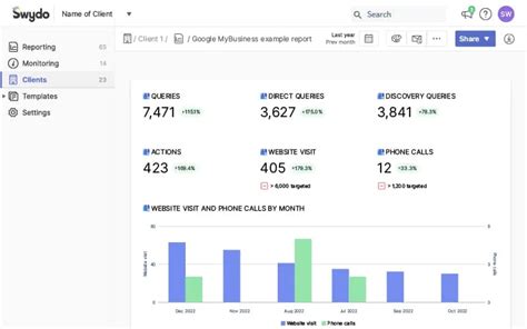 Google Business Profile Reporting Tool Swydo