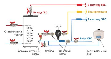 Схемы рециркуляция в системе горячего водоснабжения, варианты обвязки ...