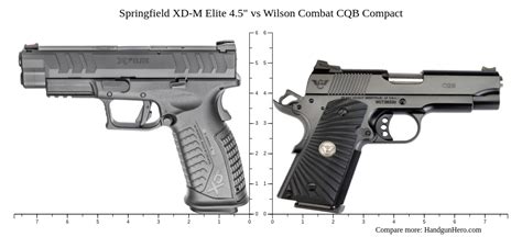 Springfield XD M Elite 4 5 Vs Wilson Combat CQB Compact Size