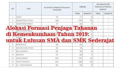 Alokasi Formasi Cpns Jawa Barat Rumah Pendidik