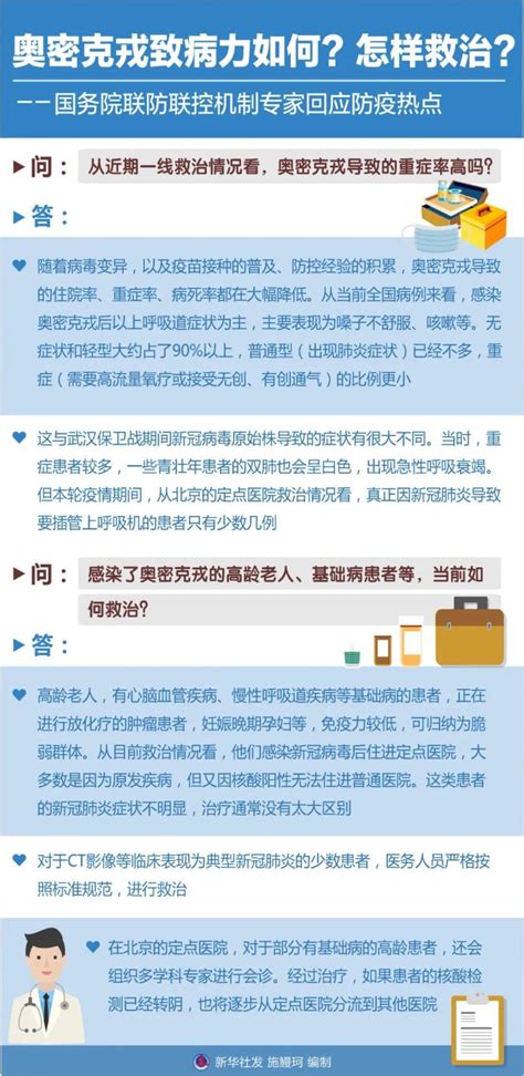 奥密克戎致病力如何？怎样救治？专家回应！ 半岛网