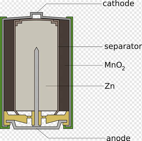 Alkaline Battery Electric Battery Dry Cell Circuit Diagram Electric