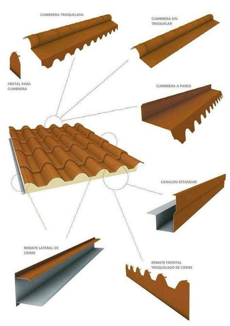 Sandwich Panel And Roof Tiles Systems Cubierta De Techo Techo De