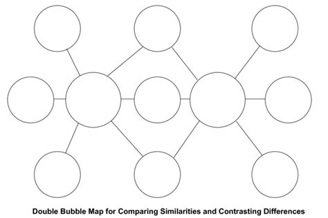 Double Bubble Map Printable Printable Maps | Wells Printable Map