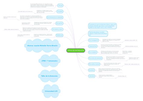 Tipos De Entrevista Mindmeister Mapa Mental The Best Porn Website