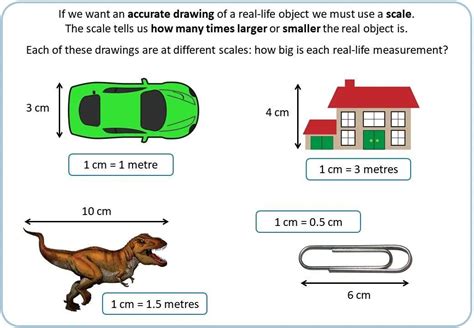 Scale Drawing Worksheet Ks3 Scale Drawing Mep Year 7 Unit 19 Teaching