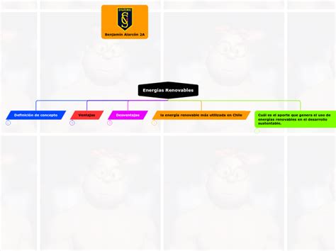 Energías Renovables Mind Map