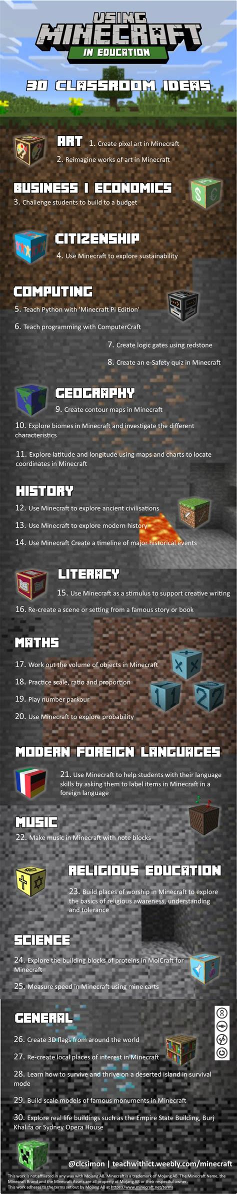 Minecraft in Education - teachwithict