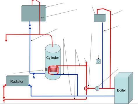 Central Heating And Hot Water System Diagram