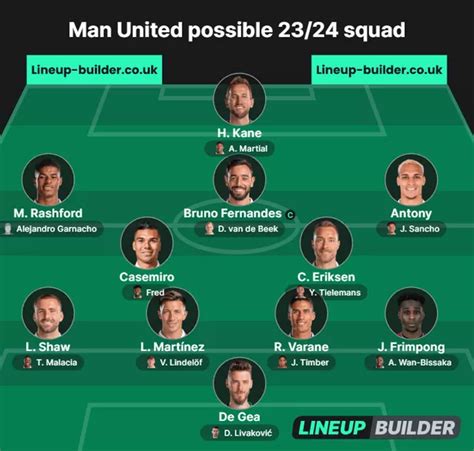 Manchester United's possible 25-man squad for next season includes five ...