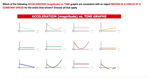 Solved Which of the following ACCELERATION (magnitude) vs. | Chegg.com