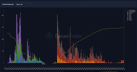 Bitcoin keeps liquidating longs as BTC price action gives up $22K support