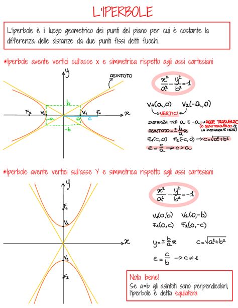 LIperbole Teoria Ed Esercizi Svolti Appunti Di Matematica Docsity