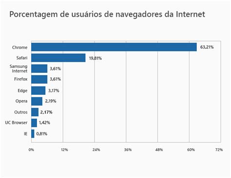 Tendências da Internet 2025 Estatísticas nos EUA e no mundo