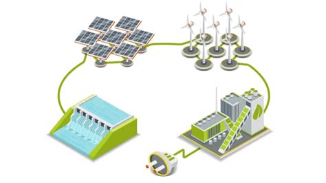 Manitoba Hydro Energy Efficiency Program Transforming Sustainability