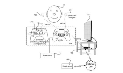 Sony Ha Depositato Un Brevetto Per Un Controller DualSense Con Un