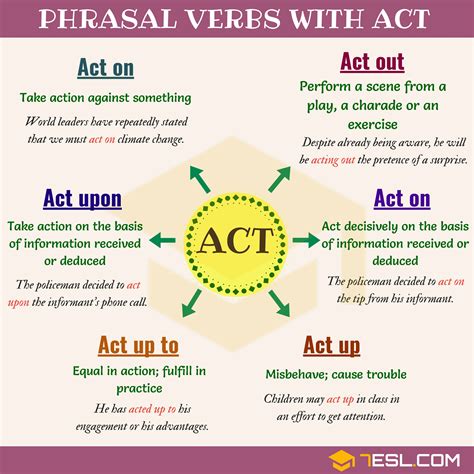 Is Decided An Action Verb at Barbara Keeter blog