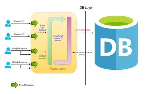 Getting Started With Spring Webflux Spring Cloud