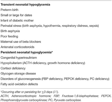 Frontiers Clinical Aspects Of Neonatal Hypoglycemia A Mini Review