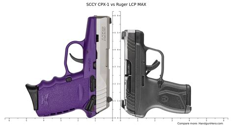 Sig Sauer P Vs Sig Sauer P Nitron Vs Ruger Security Compact Vs