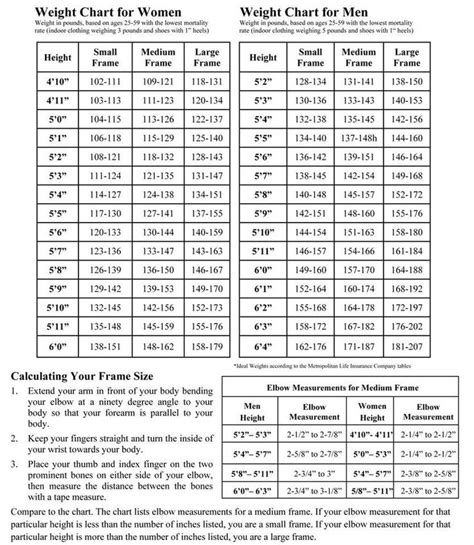 Pin By Jordyn Wise On The World Of Bariatric Weight Chart For Men