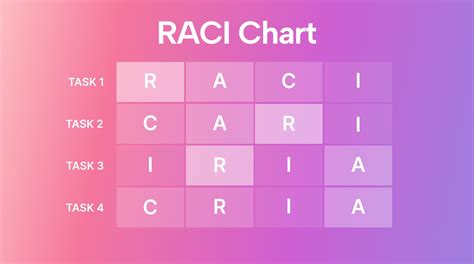 The RACI Chart: How to Create One and When to Use It | Motion | Motion