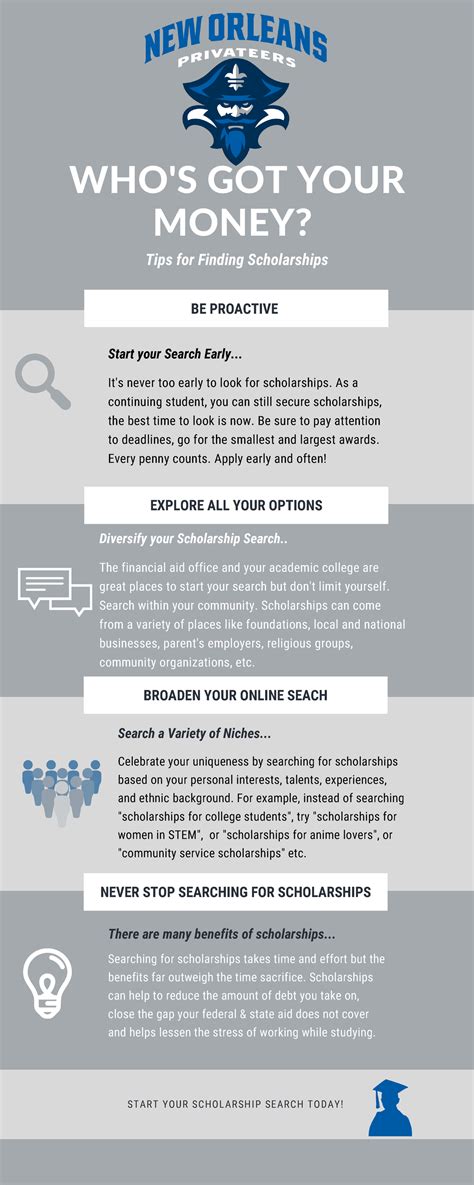 Scholarship Search Tips Handout - BE PROACTIVE EXPLORE ALL YOUR OPTIONS