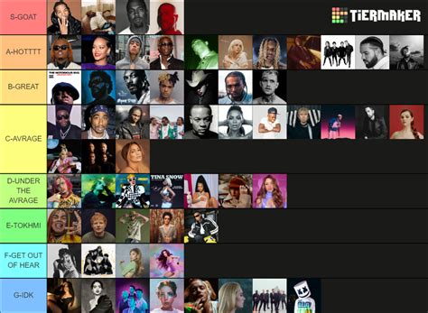 All Genres Artists Tier List (Community Rankings) - TierMaker