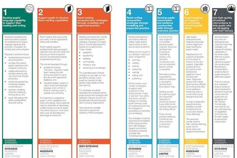 Improving Literacy In Key Stage Two