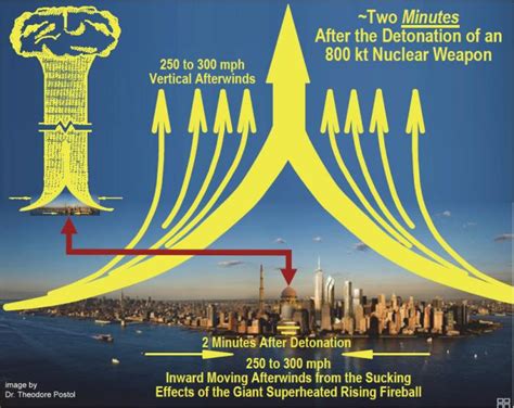 Nuclear Bomb Scale