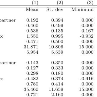 Summary statistics, Benin | Download Table