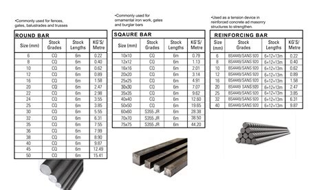 Square Bar Round Bar Reinforcing Bar Steel Pipes East London