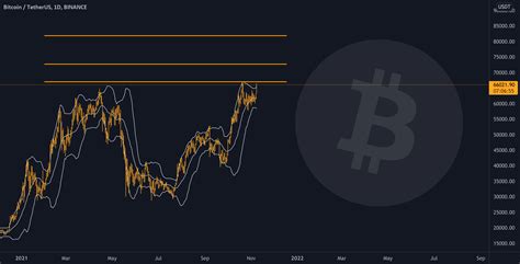 Up In The Air For Binance Btcusdt By Shawnmcr Tradingview